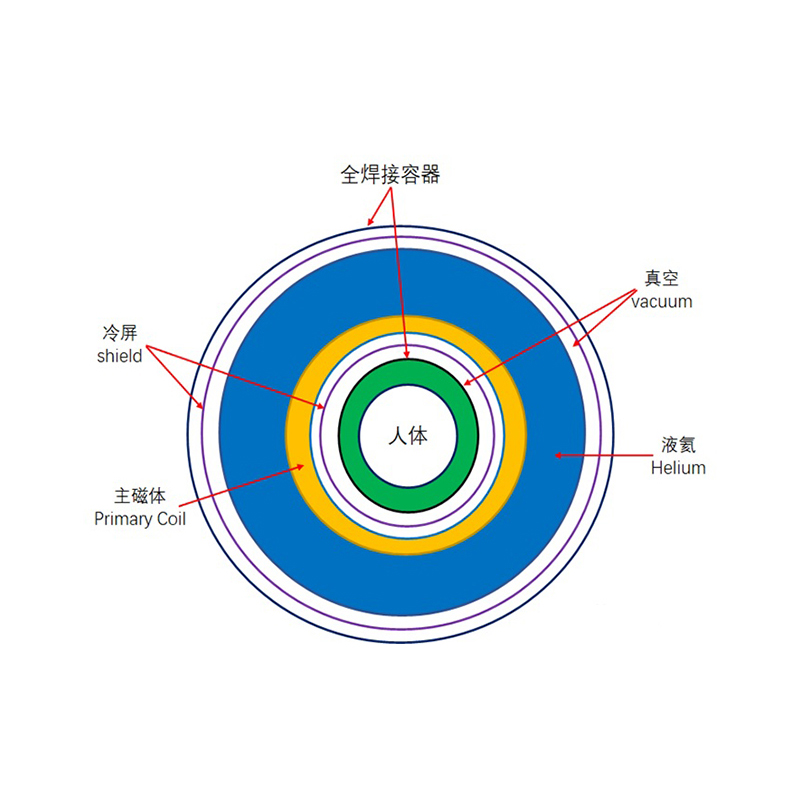 Kallskärm mot hällande harts
